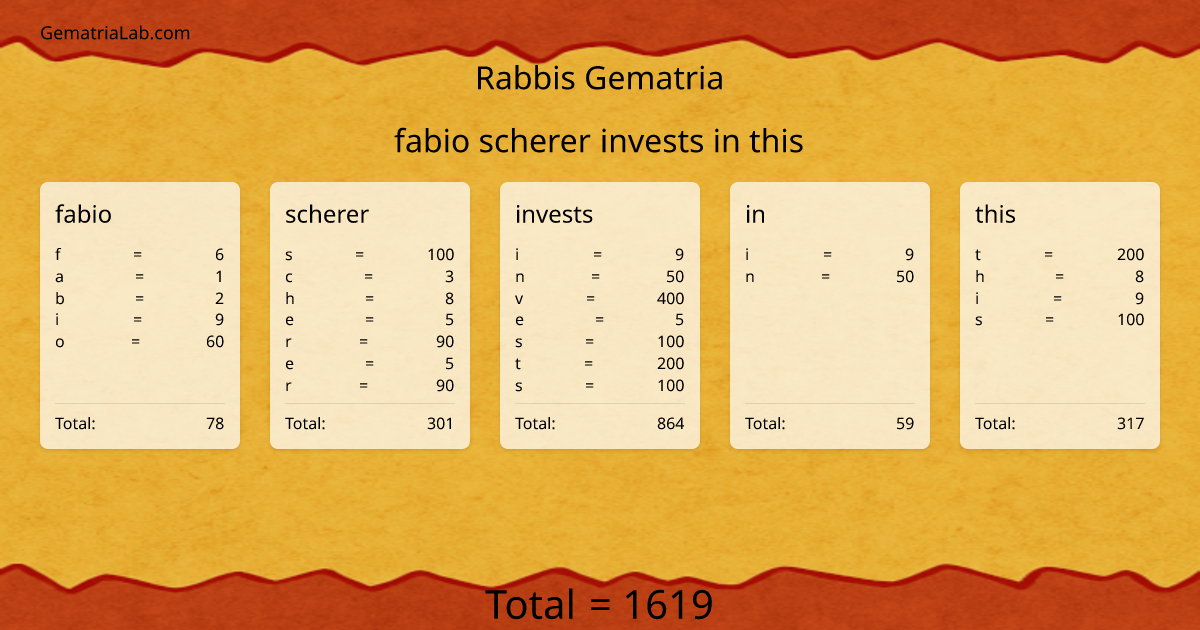 fabio scherer invests in this in rabbis Gematria